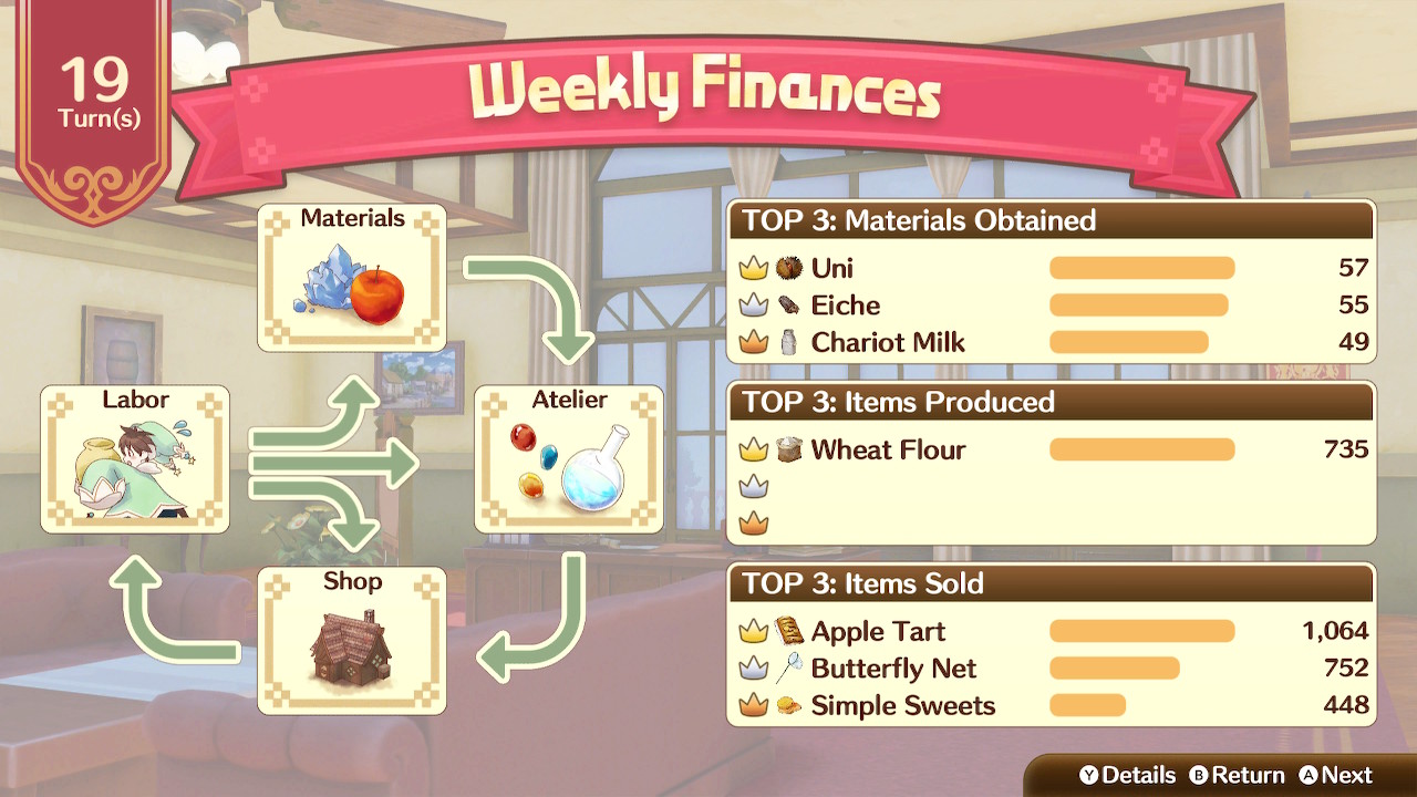 Nelke and the Legendary Alchemists Ateliers of the New World 4