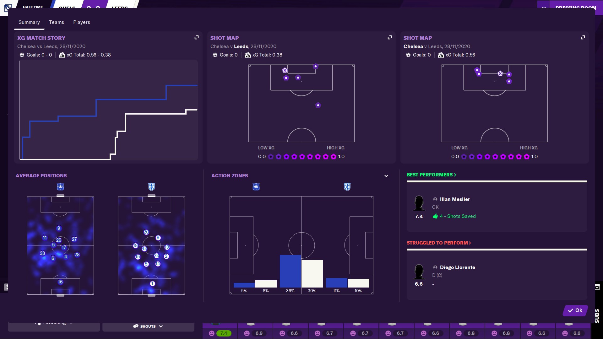 Football Manager 21: tilastoja