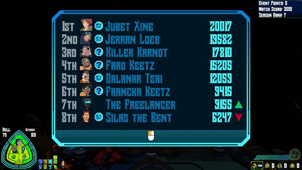 Bow to Blood: Last Captain Standing: pistetaulukko