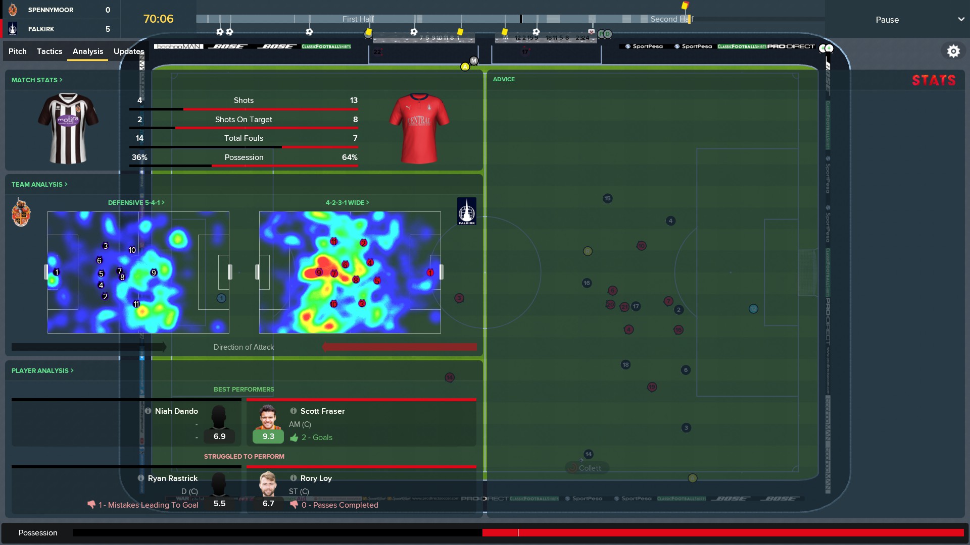 Football Manager 2018: Pelkokerroin