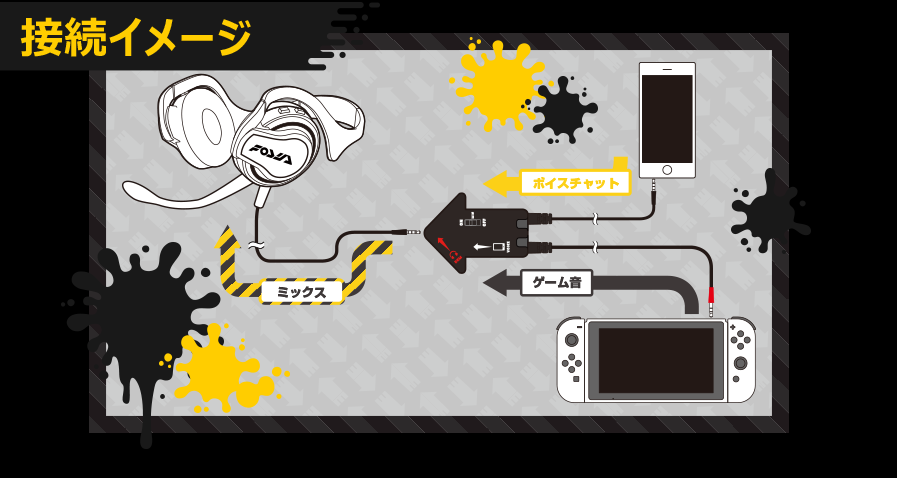 Switch Hori Headset: kuulokkeet
