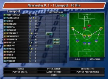 Alex Ferguson’s Player Manager 2001
