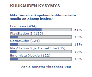 Kuukauden kysymyksen tulokset
