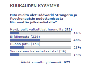 Kuukauden kysymyksen tulokset