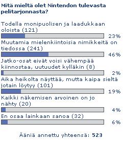 Huhtikuun kuukauden kysymyksen tulokset