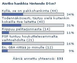 Nintendo DS -kyselyn tulokset