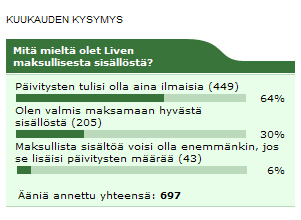 Kuukauden kysymyksen tulokset