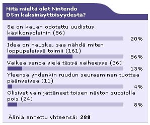 Kesäkuun kuukauden kysymyksen tulokset
