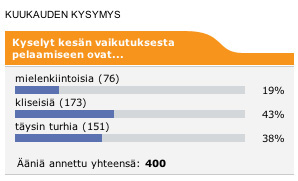 Konsolifinin kuukauden kysymyksen tulokset