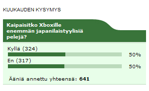 Kuukauden kysymyksen tulokset
