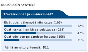 PS2FINin kuukauden kysymyksen tulokset
