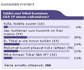 Heinäkuun Tribal GBA SP -kysely