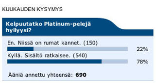 PS2FINin kuukauden kysymyksen tulokset