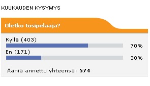 KonsoliFINin kuukauden kysymyksen tulokset