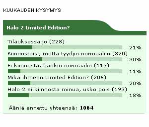 Kuukauden kysymyksen tulokset