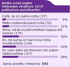Elokuun kuukauden kysymyksen tulokset