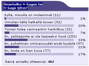 Elokuun gallupin tulokset