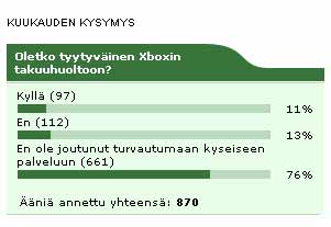 Kuukauden kysymyksen tulokset