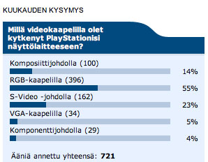 PS2FINin kuukauden kysymyksen tulokset