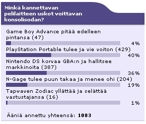 Syyskuun gallupin tulokset