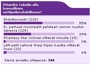 Lokakuun gallupin tulokset