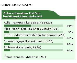 Kuukauden kysymyksen tulokset