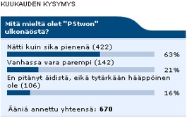 PS2FINin kuukauden kysymyksen tulokset