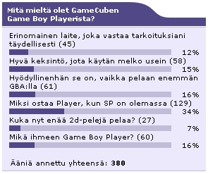 Lokakuun kuukauden kysymyksen tulokset