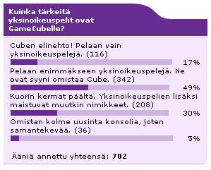 Marraskuun kuukauden kysymyksen tulokset