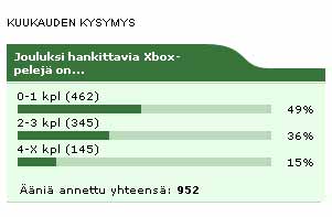 Kuukauden kysymyksen tulokset