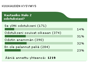 Kuukauden kysymyksen tulokset