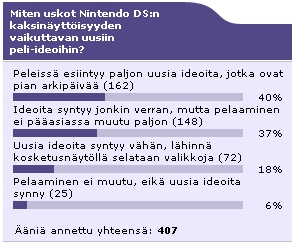 Joulukuun kyselyn tulokset