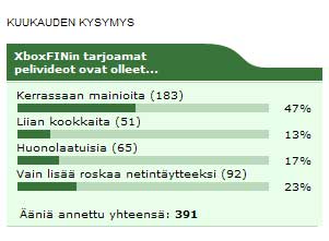 Kuukauden kysymyksen tulokset