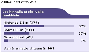 TaskuFINin kuukauden kysymyksen tulokset