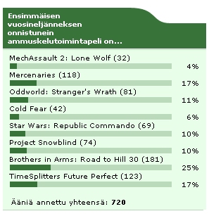 Kuukauden kysymyksen tulokset