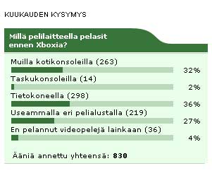 Kuukauden kysymyksen tulokset