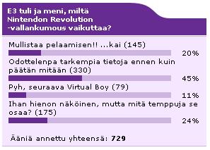Kesäkuun kuukauden kysymyksen tulokset