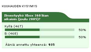 Kuukauden kysymyksen tulokset