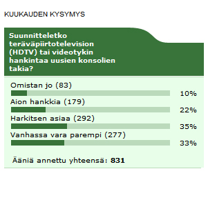 Kuukauden kysymyksen tulokset