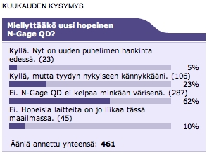 Elokuun gallupin tulokset
