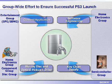 Koko Sony tukemaan PlayStation 3:n julkaisua