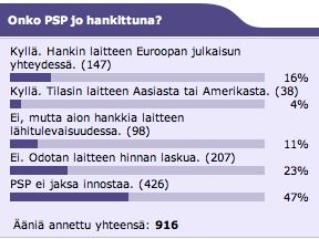Syyskuun kysely päättynyt