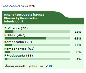 Kuukauden kysymyksen tulokset