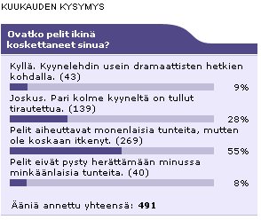 Lokakuun kyselyn tulokset