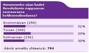Marraskuun kuukauden kysymyksen tulokset