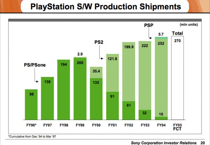 Sony vältti tappiovuoden