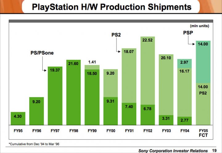 Sony vältti tappiovuoden