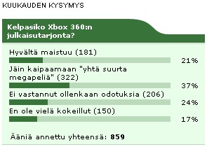 Kuukauden kysymyksen tulokset