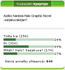 Kuukauden kysymyksen tulokset
