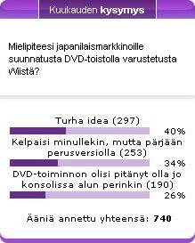Marraskuun kuukauden kysymyksen tulokset